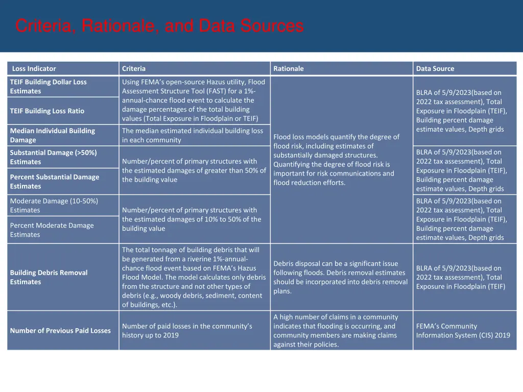 criteria rationale and data sources