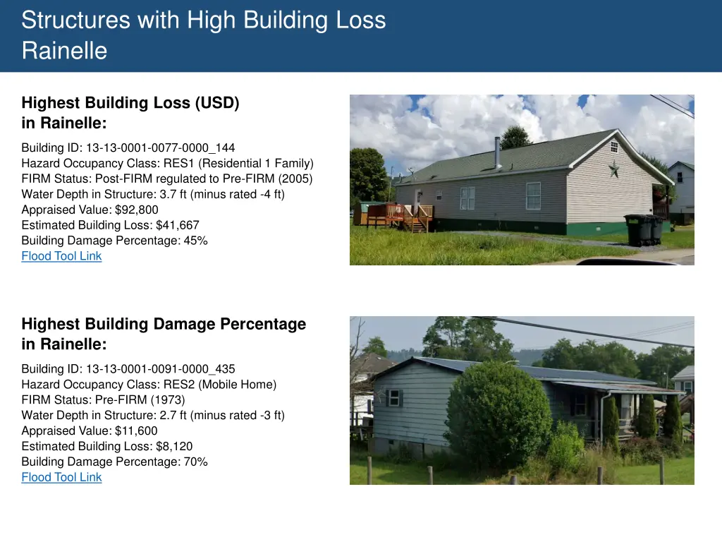 structures with high building loss rainelle