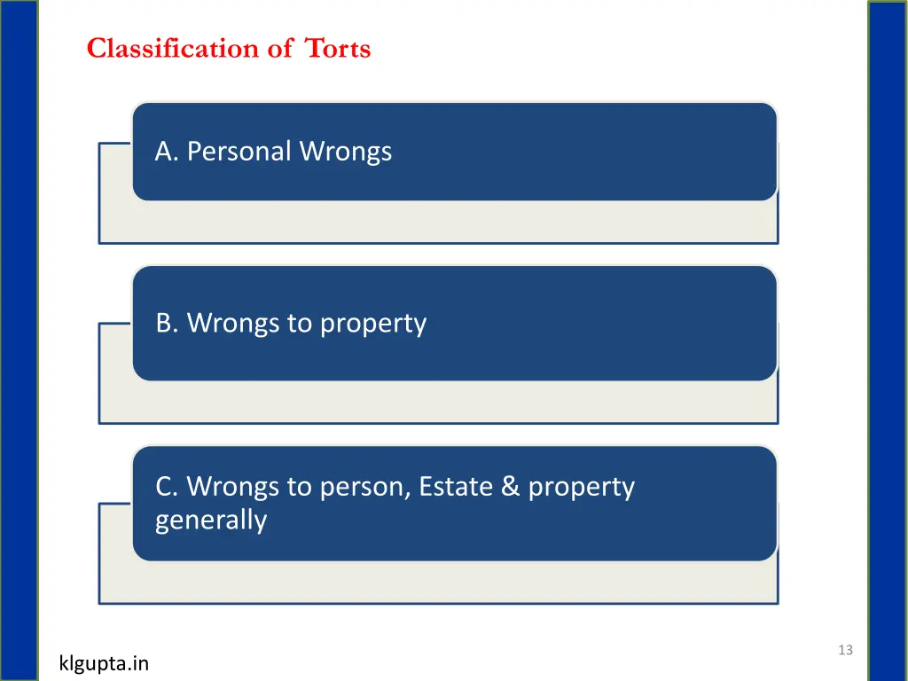 classification of torts