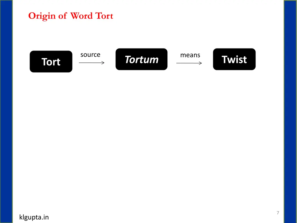 origin of word tort