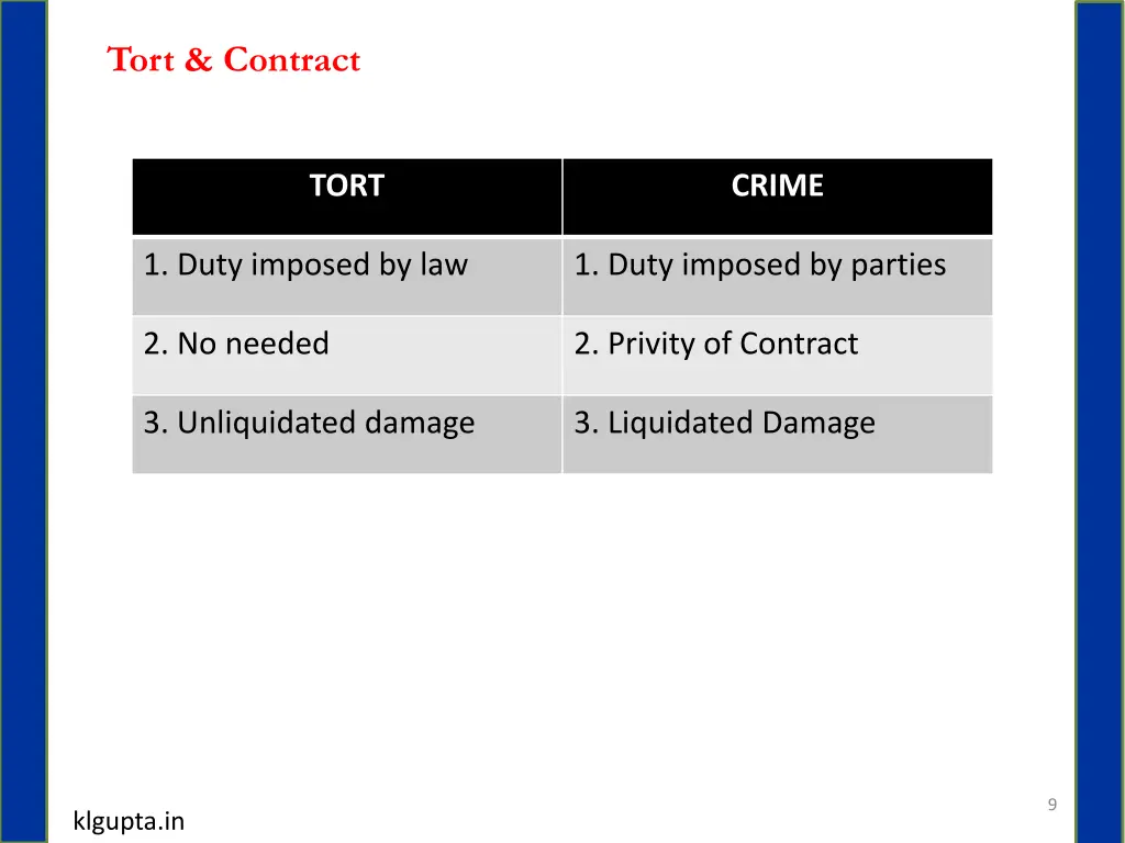 tort contract