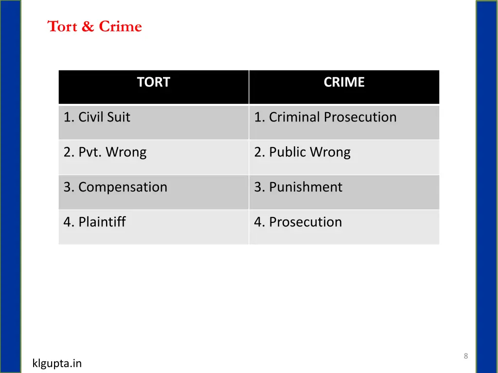 tort crime