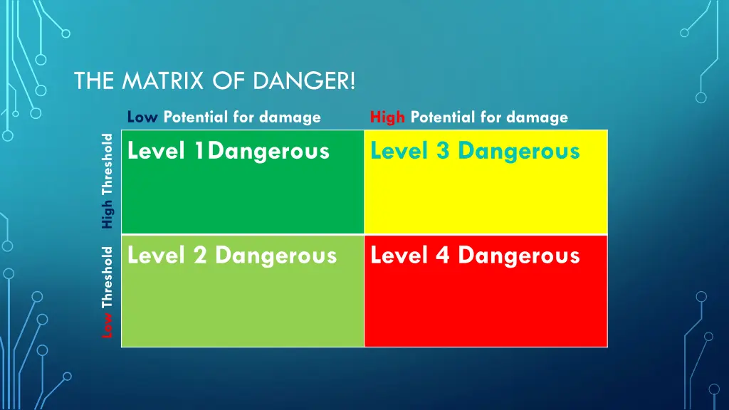 the matrix of danger