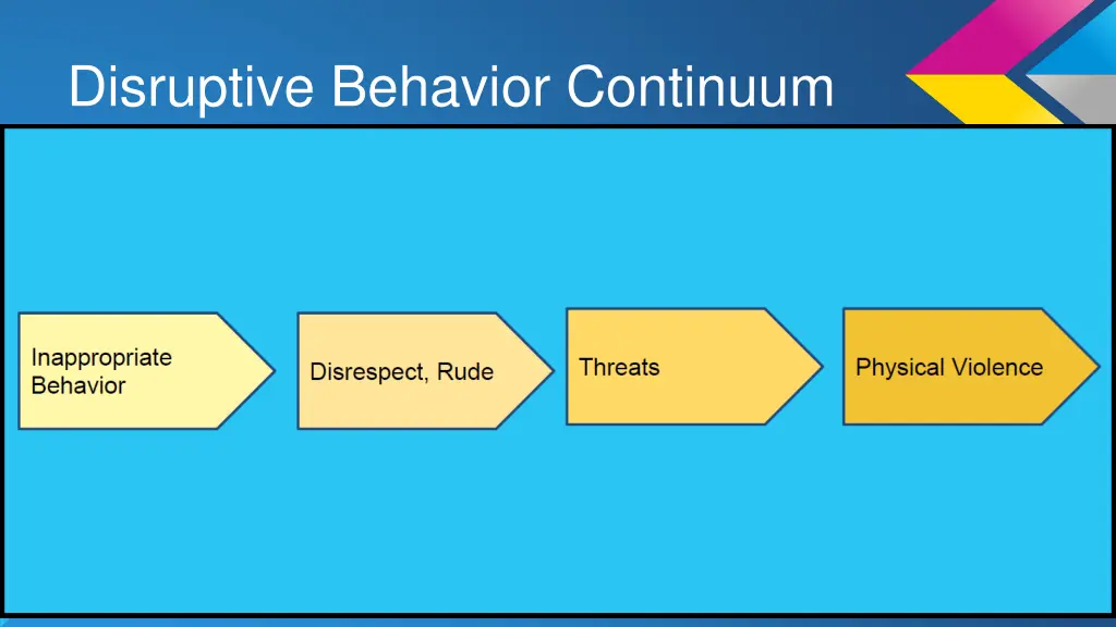 disruptive behavior continuum