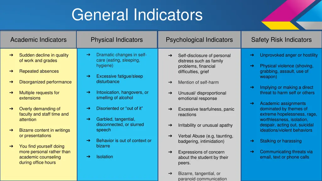 general indicators