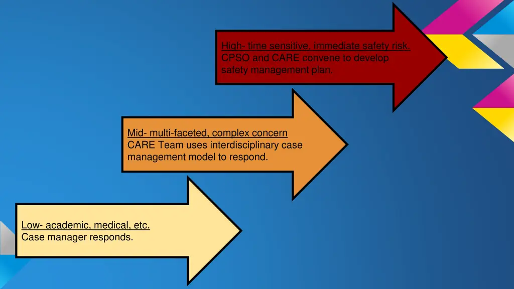 high time sensitive immediate safety risk cpso