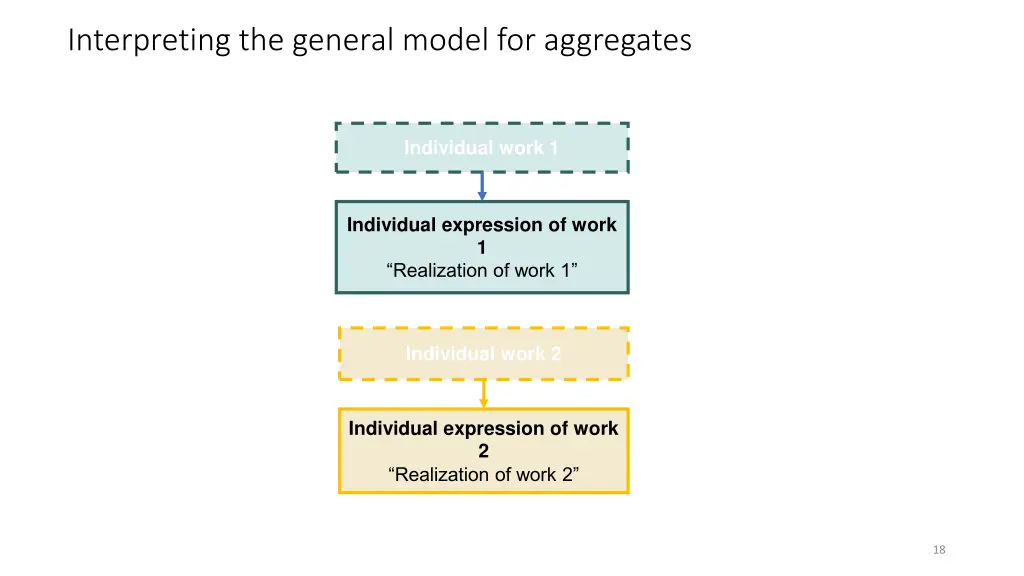 interpreting the general model for aggregates 1