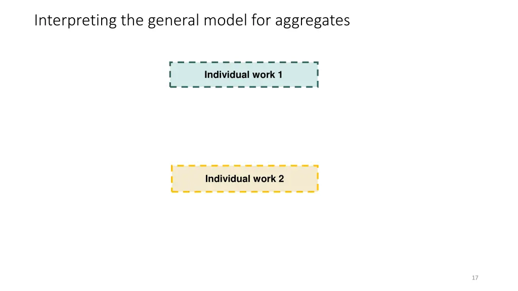 interpreting the general model for aggregates