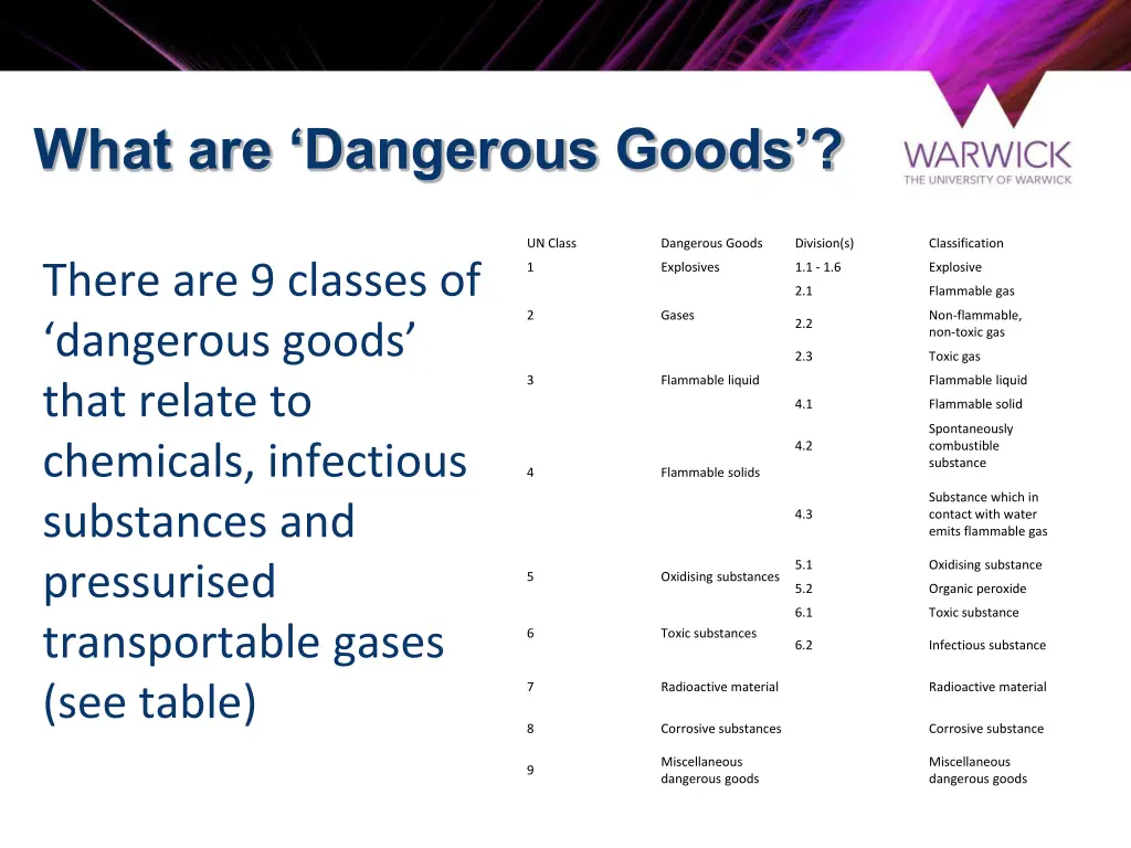 what are dangerous goods