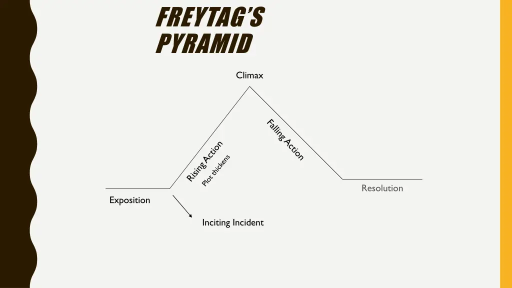 freytag s pyramid 1