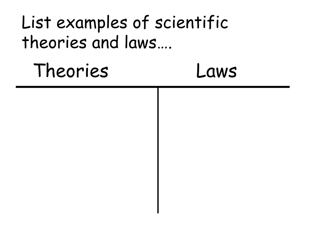 list examples of scientific theories and laws