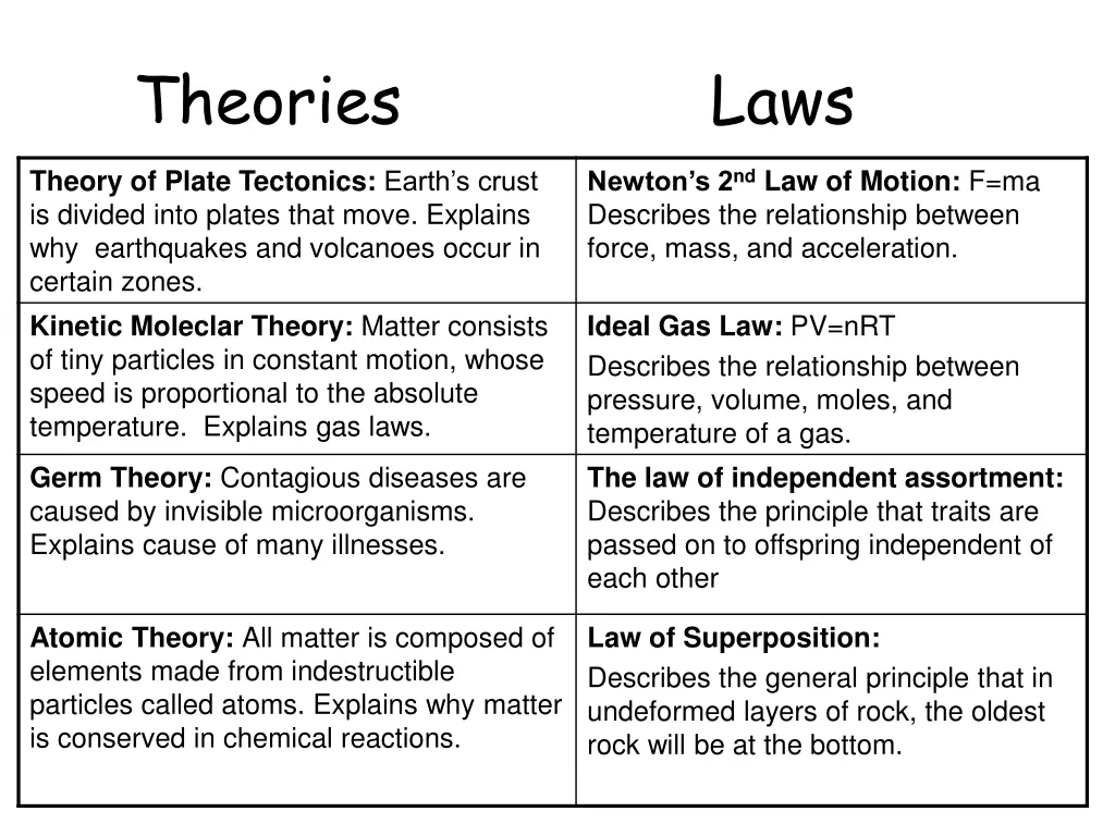 theories 1