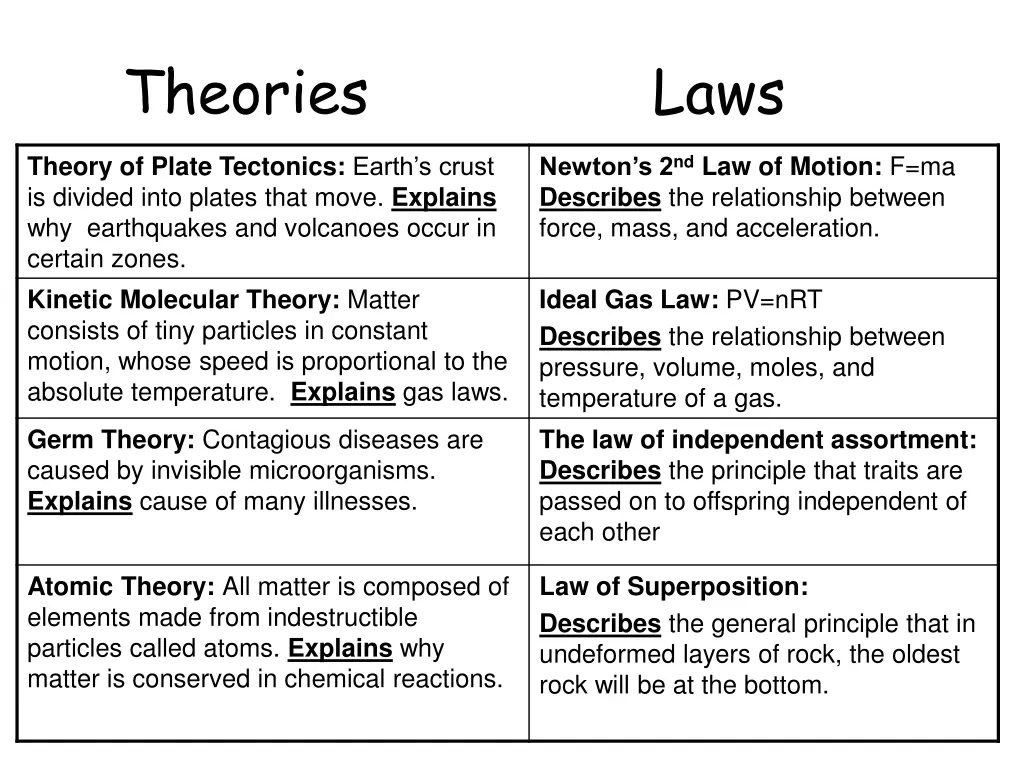 theories 2