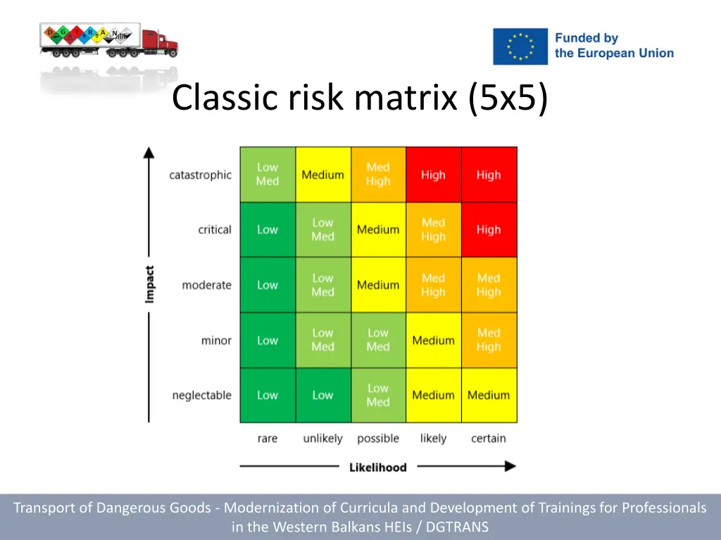 classic risk matrix 5x5