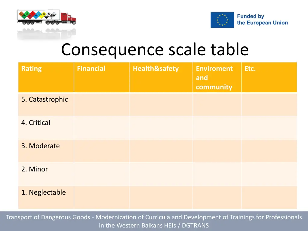 consequence scale table