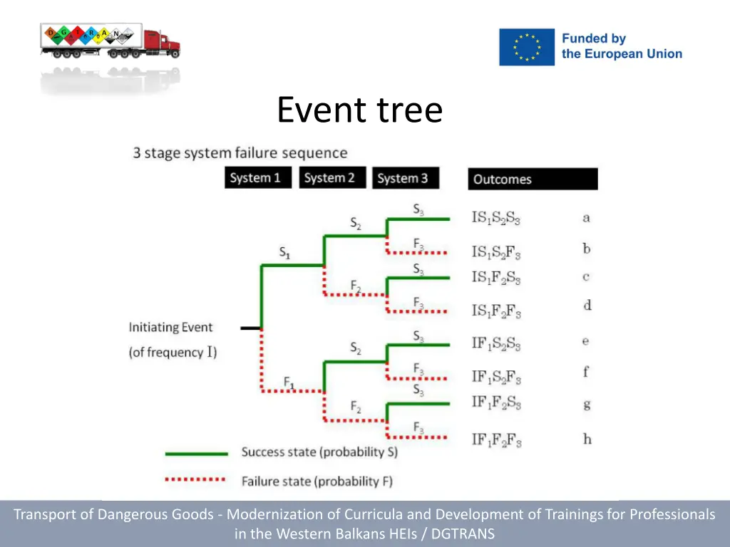 event tree