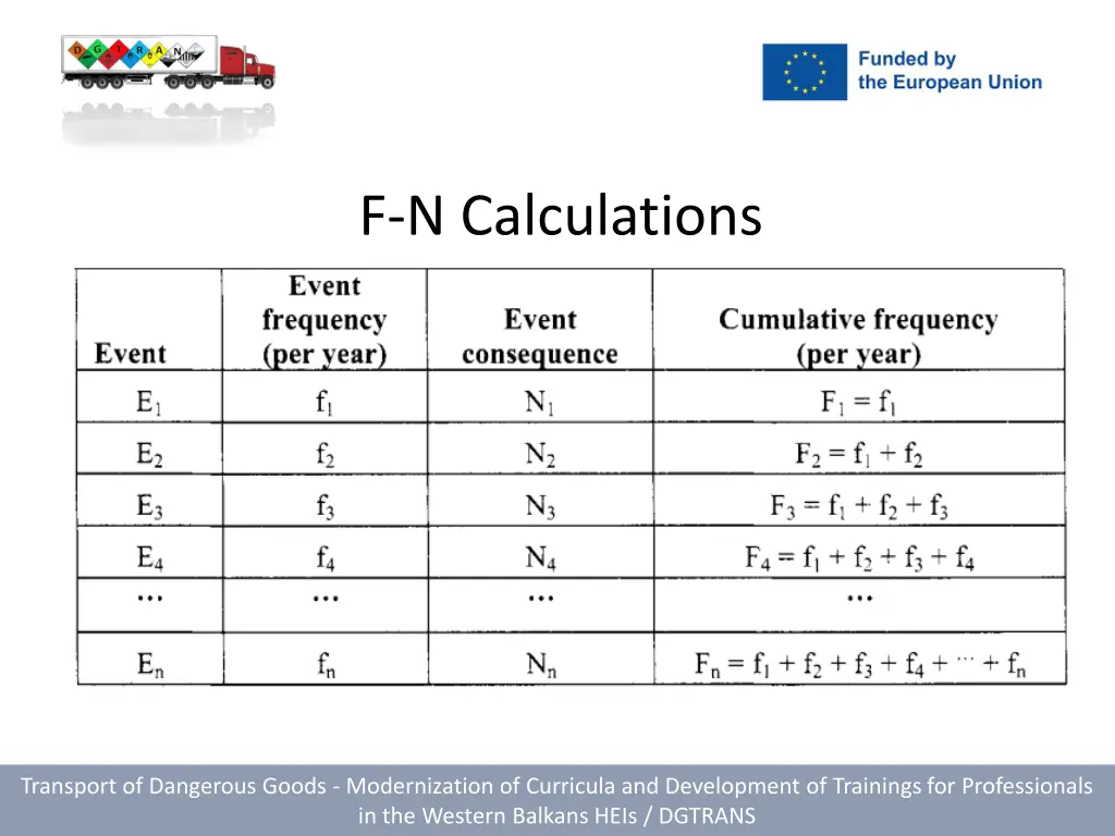 f n calculations