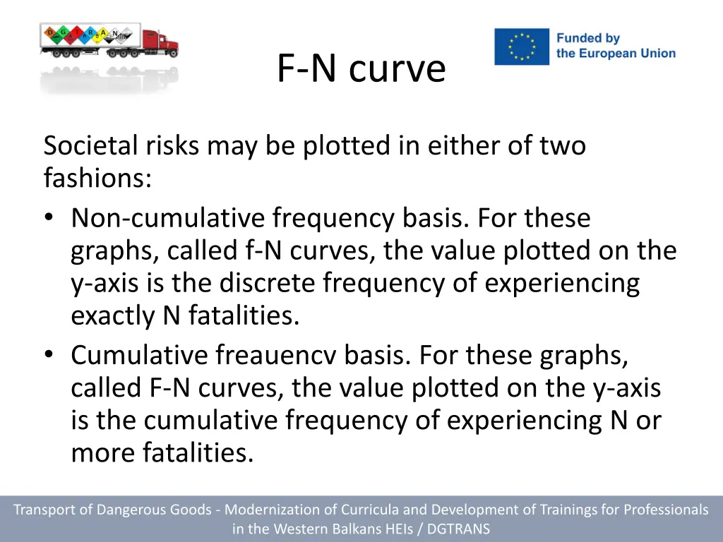 f n curve