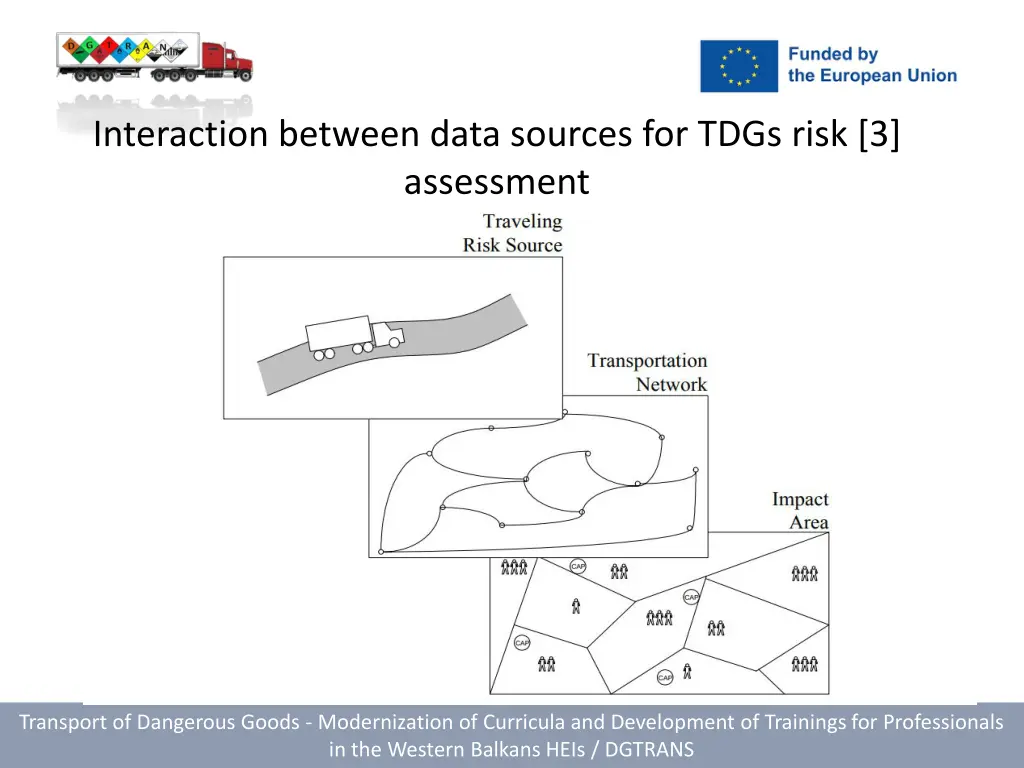 interaction between data sources for tdgs risk