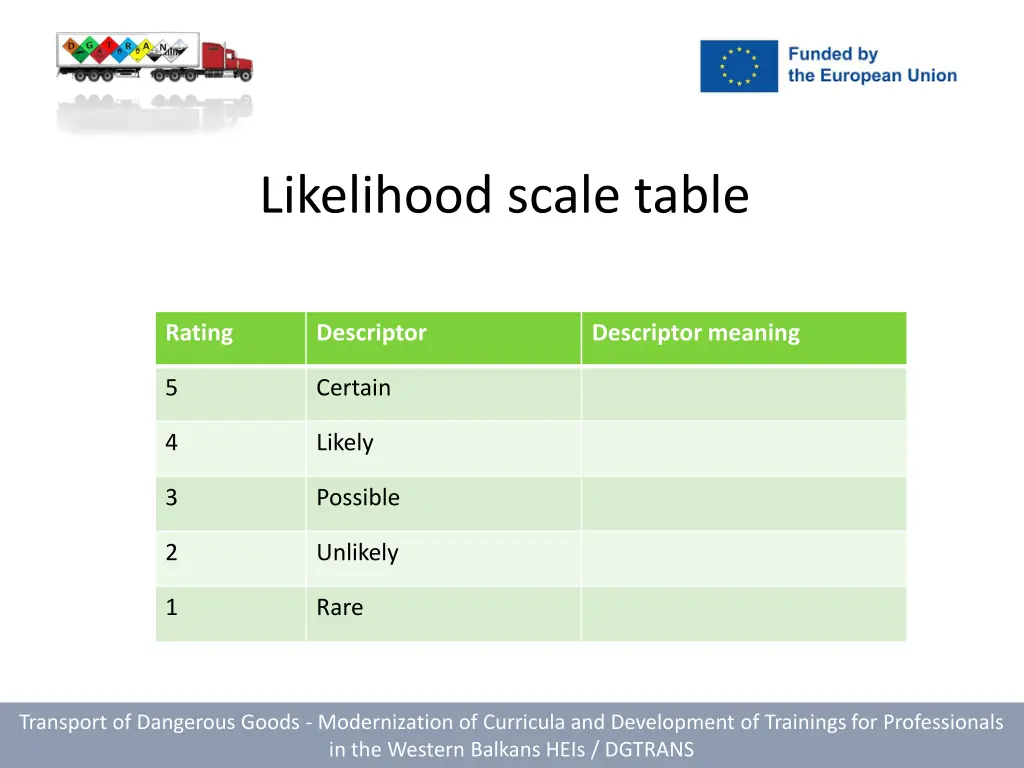 likelihood scale table