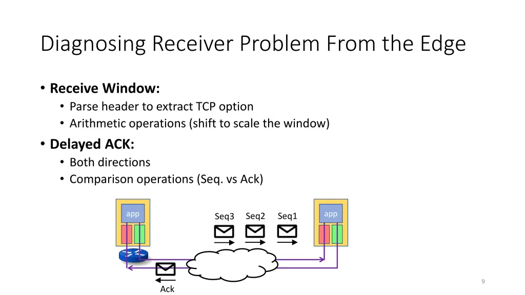 diagnosing receiver problem from the edge