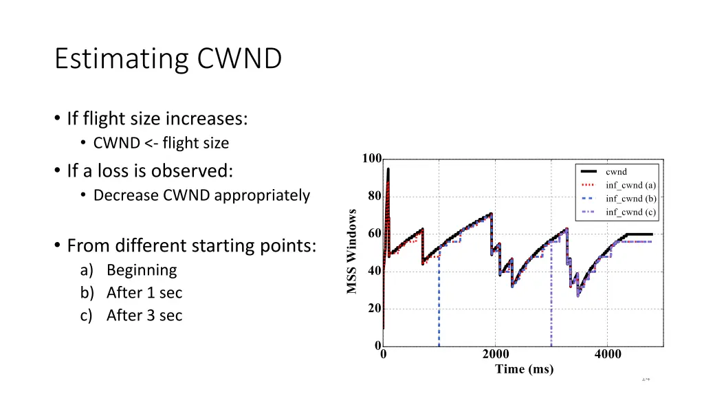 estimating cwnd