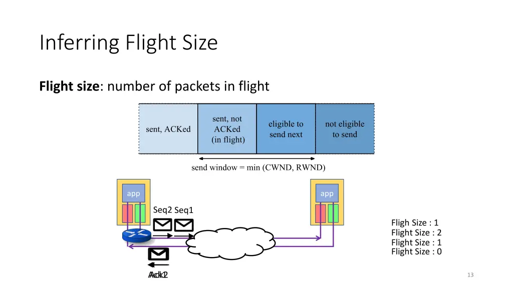 inferring flight size