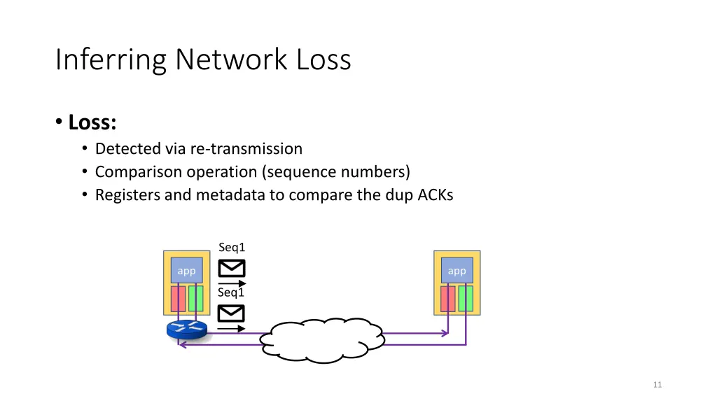 inferring network loss