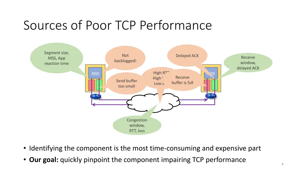 sources of poor tcp performance