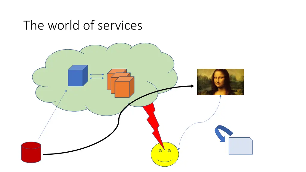 the world of services