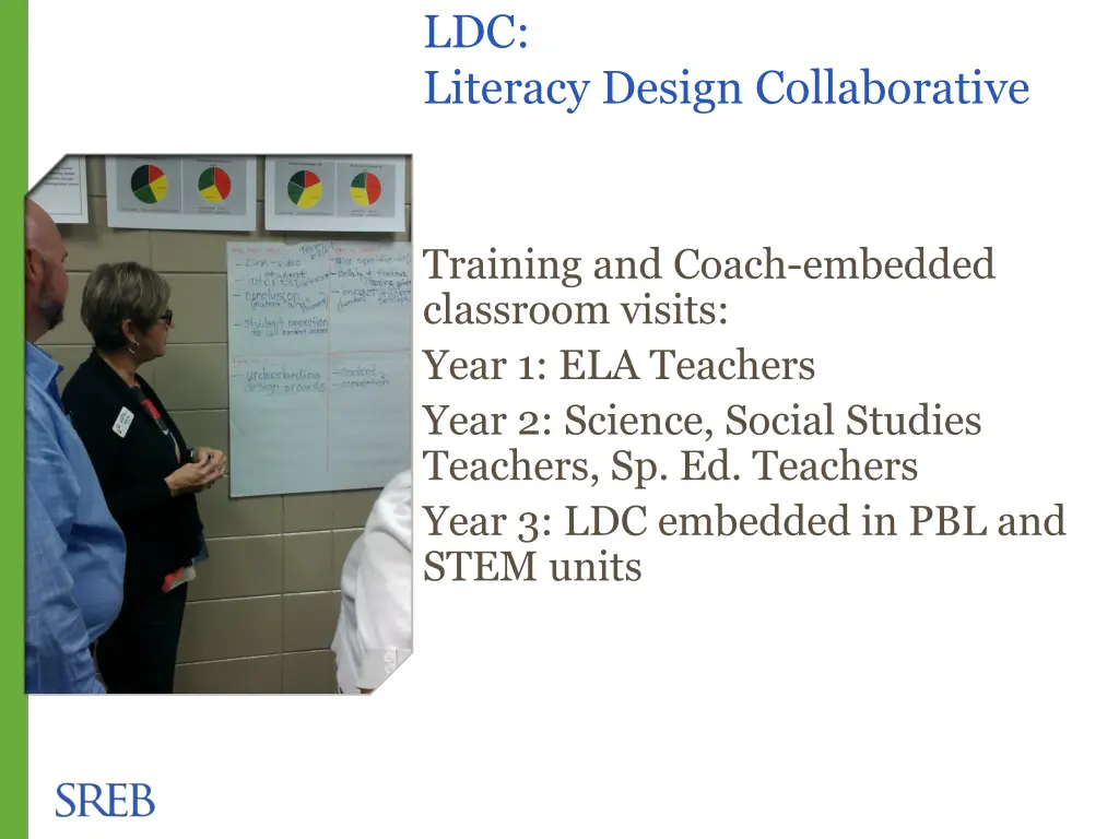 ldc literacy design collaborative