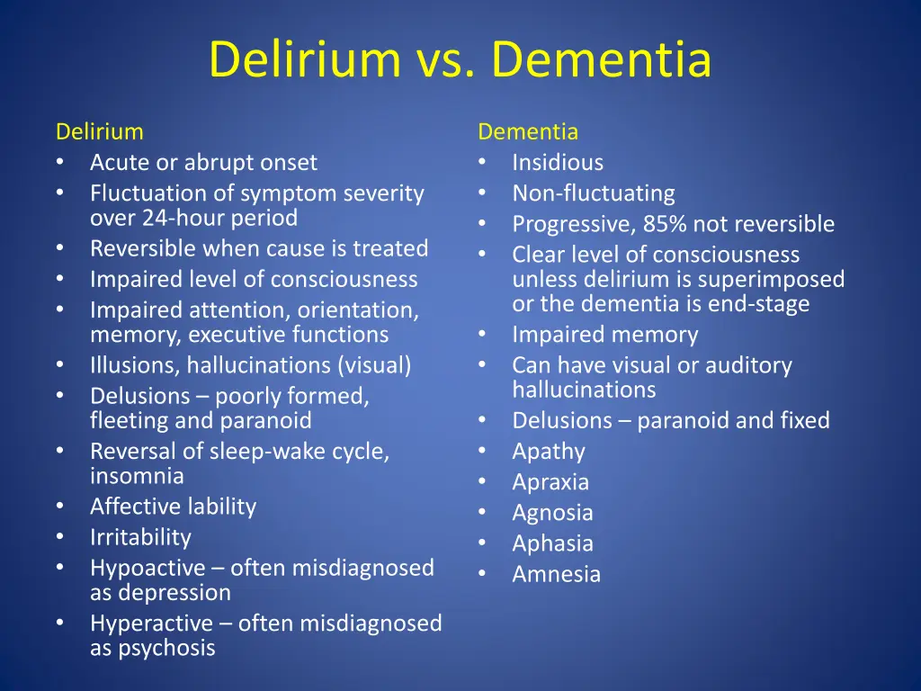 delirium vs dementia