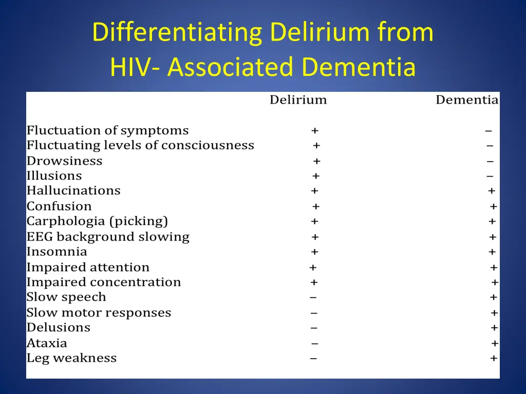 differentiating delirium from hiv associated