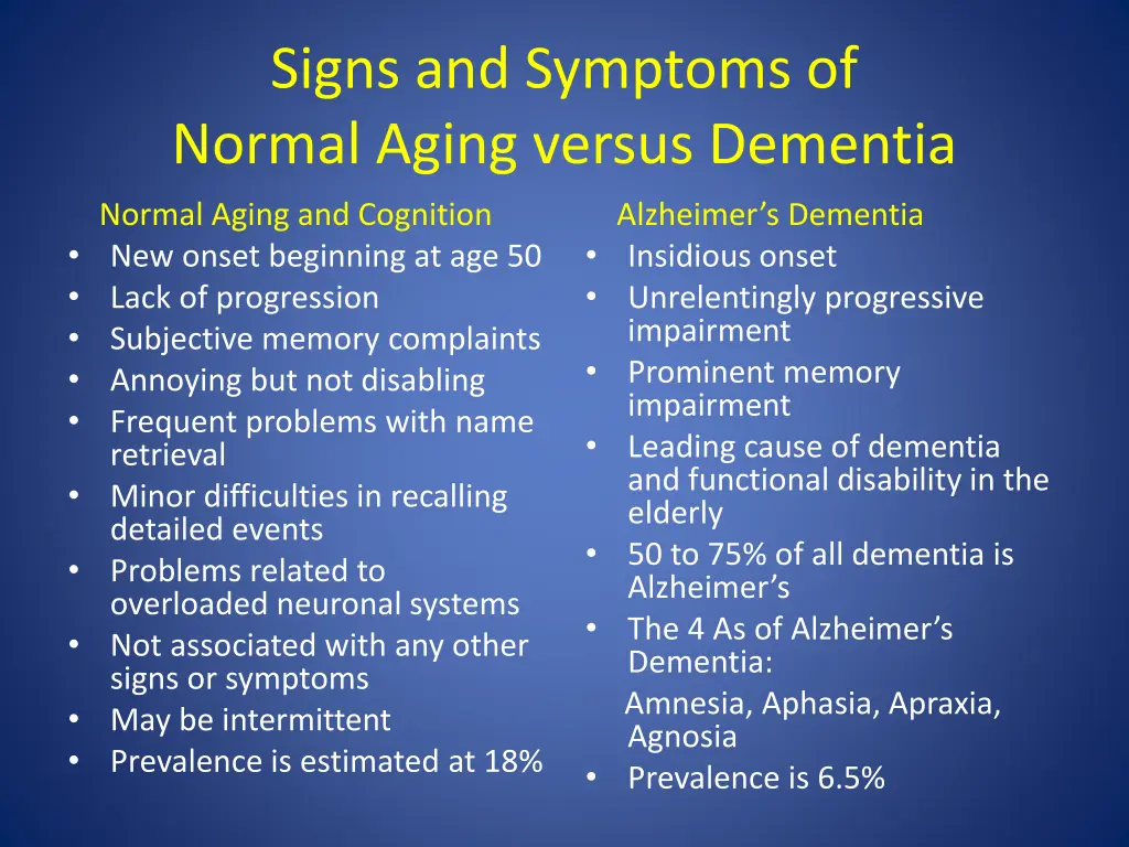 signs and symptoms of normal aging versus dementia