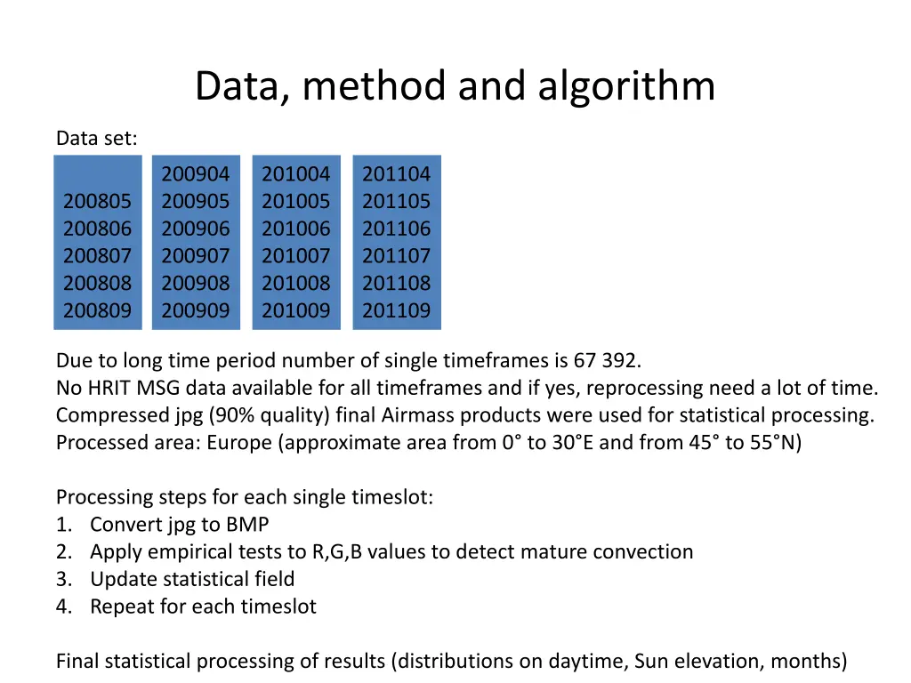 data method and algorithm