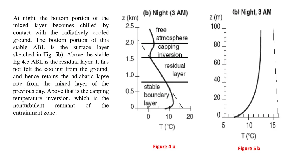 at night the bottom portion of the mixed layer