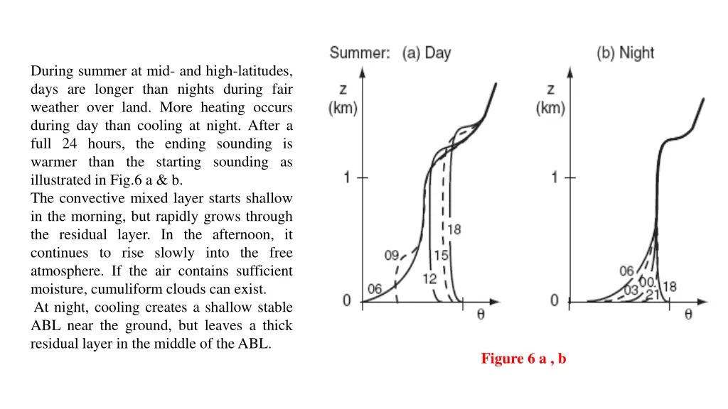 during summer at mid and high latitudes days