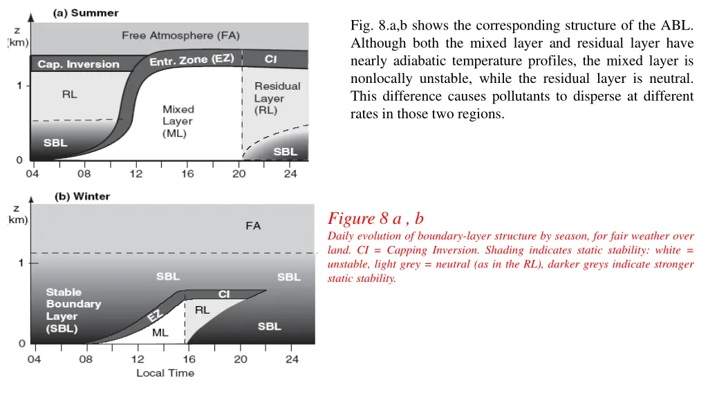 fig 8 a b shows the corresponding structure