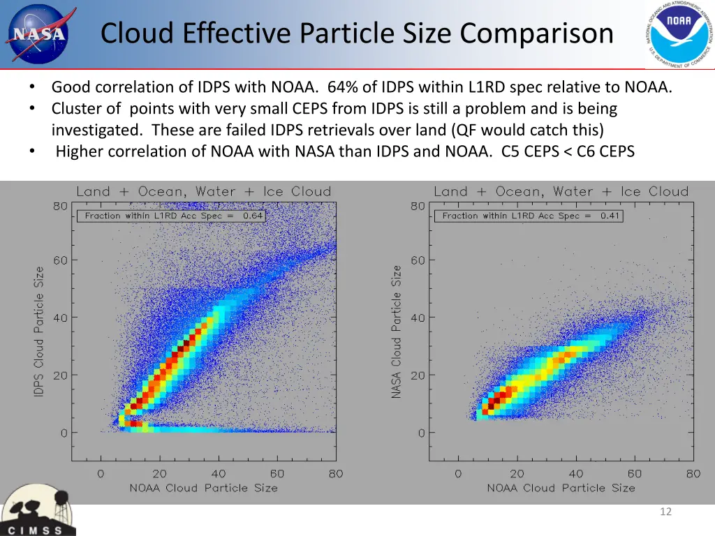 cloud effective particle size comparison