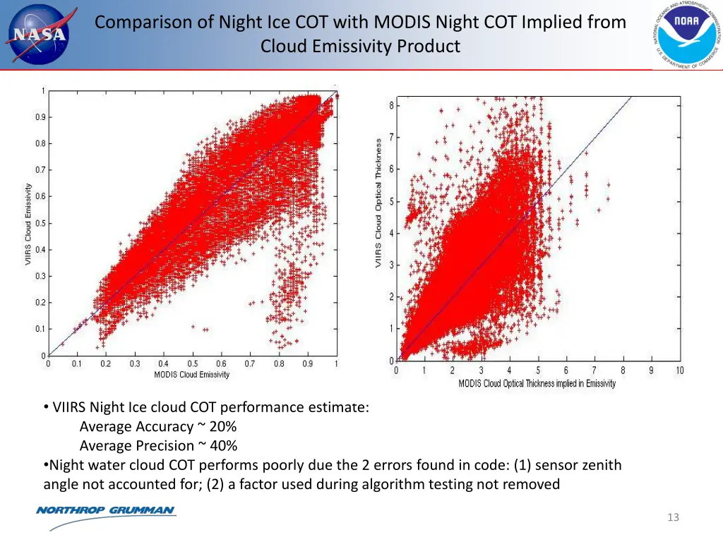 comparison of night ice cot with modis night