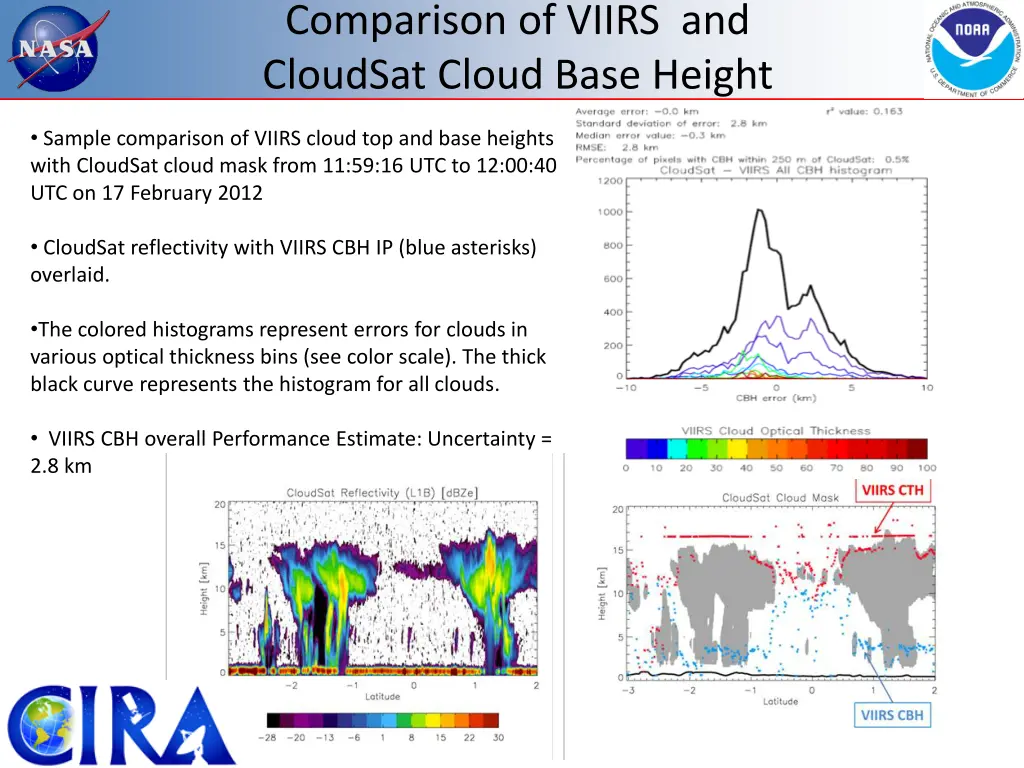 comparison of viirs and cloudsat cloud base height