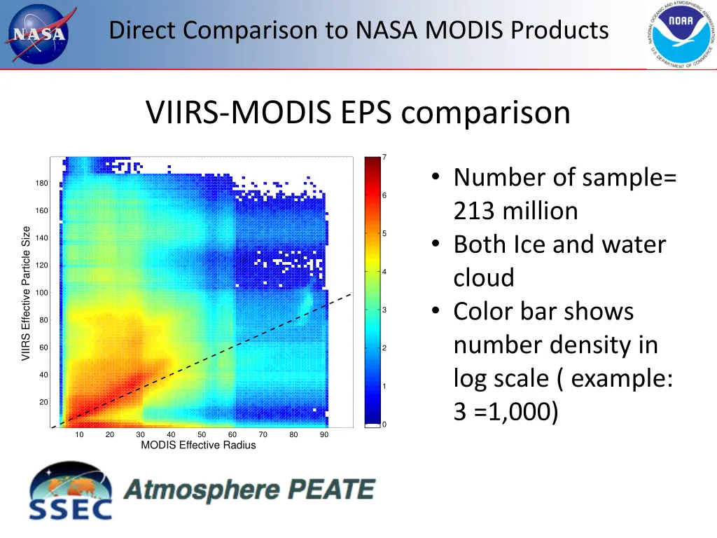 direct comparison to nasa modis products 1