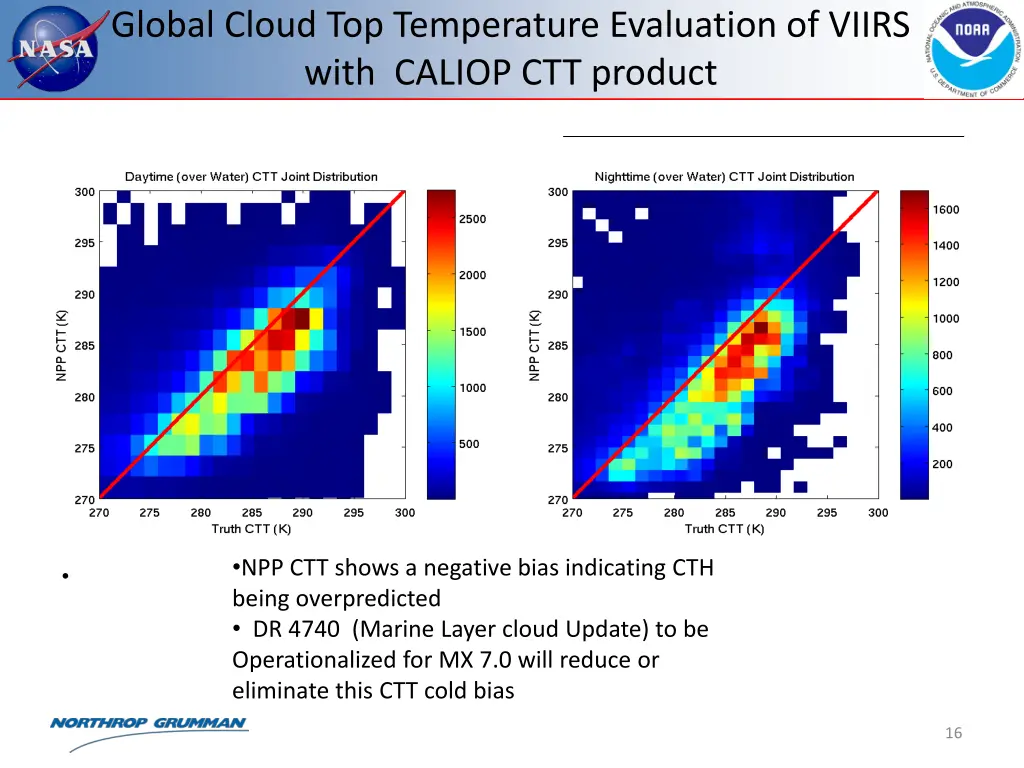 global cloud top temperature evaluation of viirs