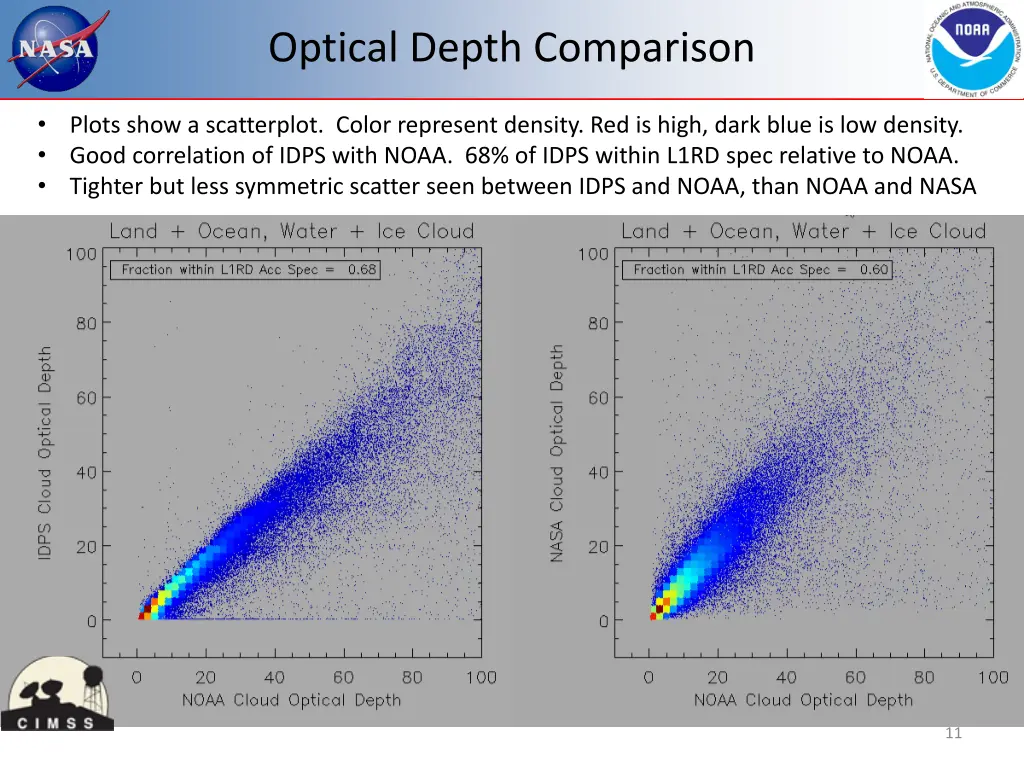 optical depth comparison