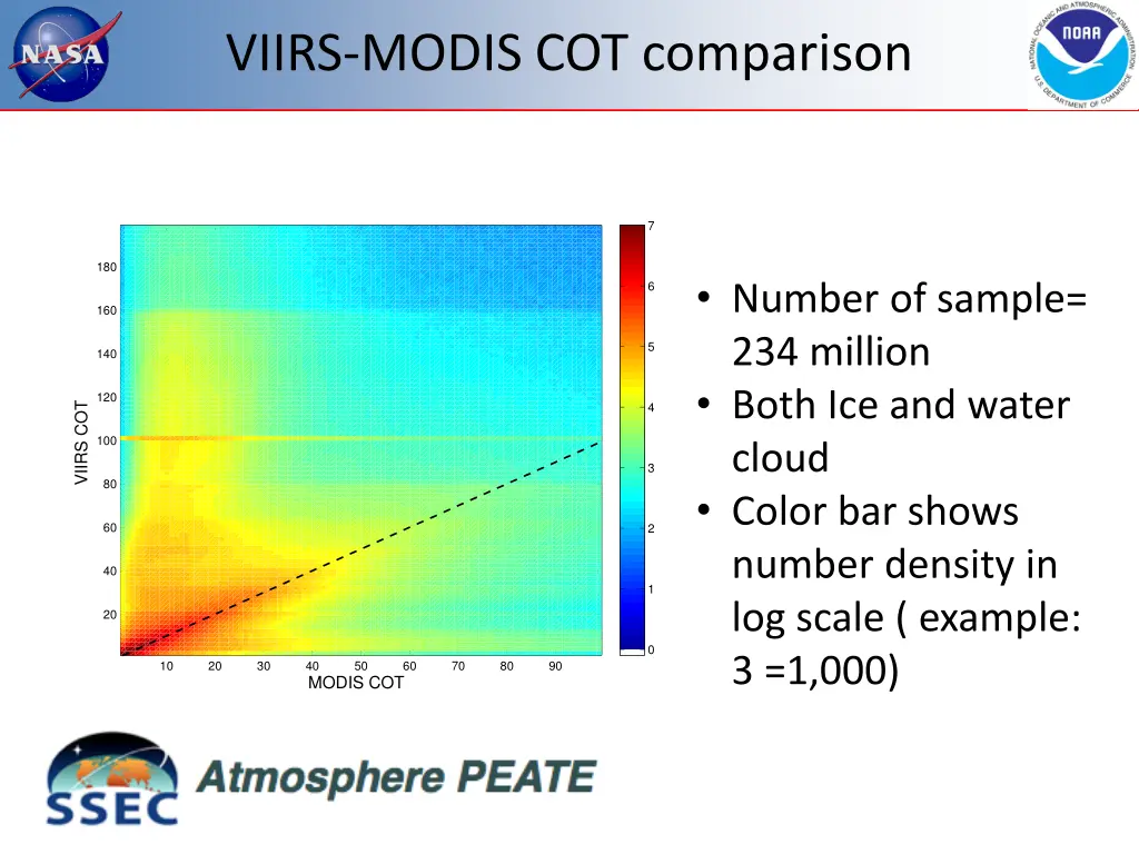 viirs modis cot comparison