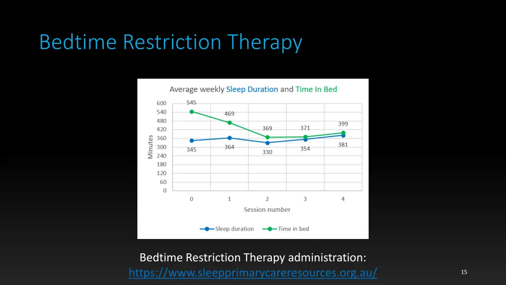 bedtime restriction therapy 1