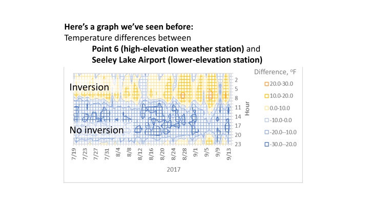 here s a graph we ve seen before temperature