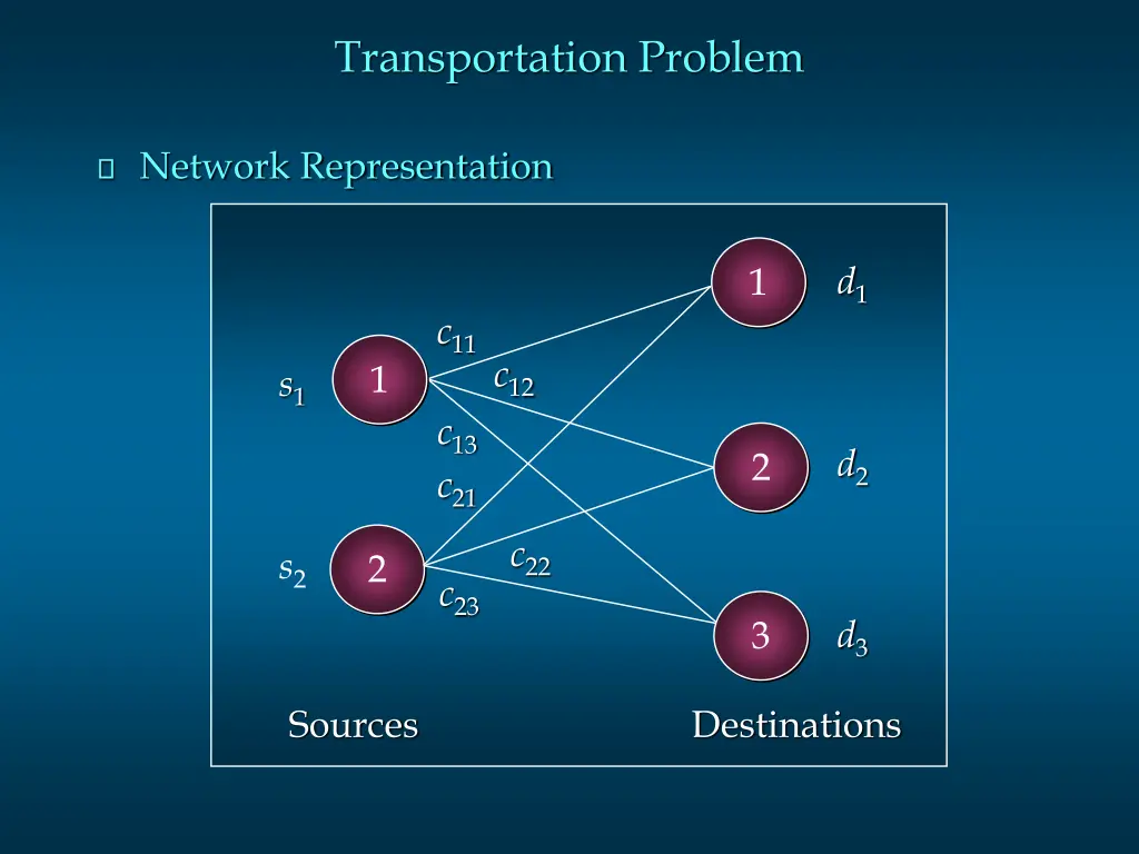 transportation problem 1