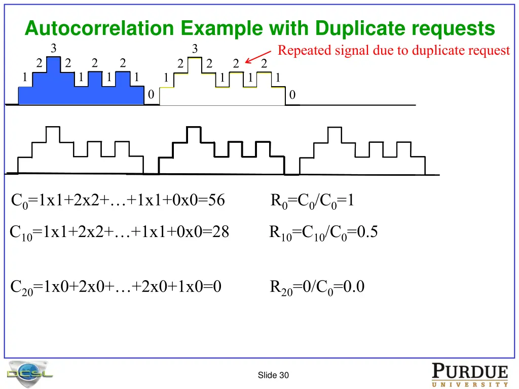 autocorrelation example with duplicate requests