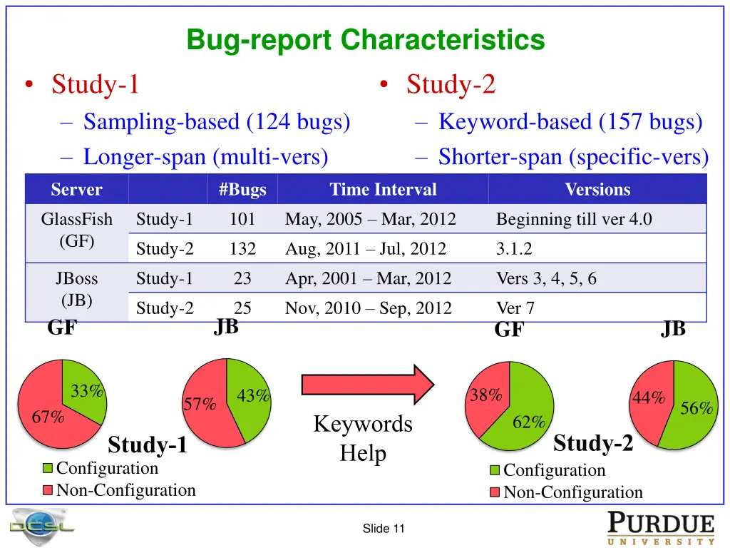 bug report characteristics